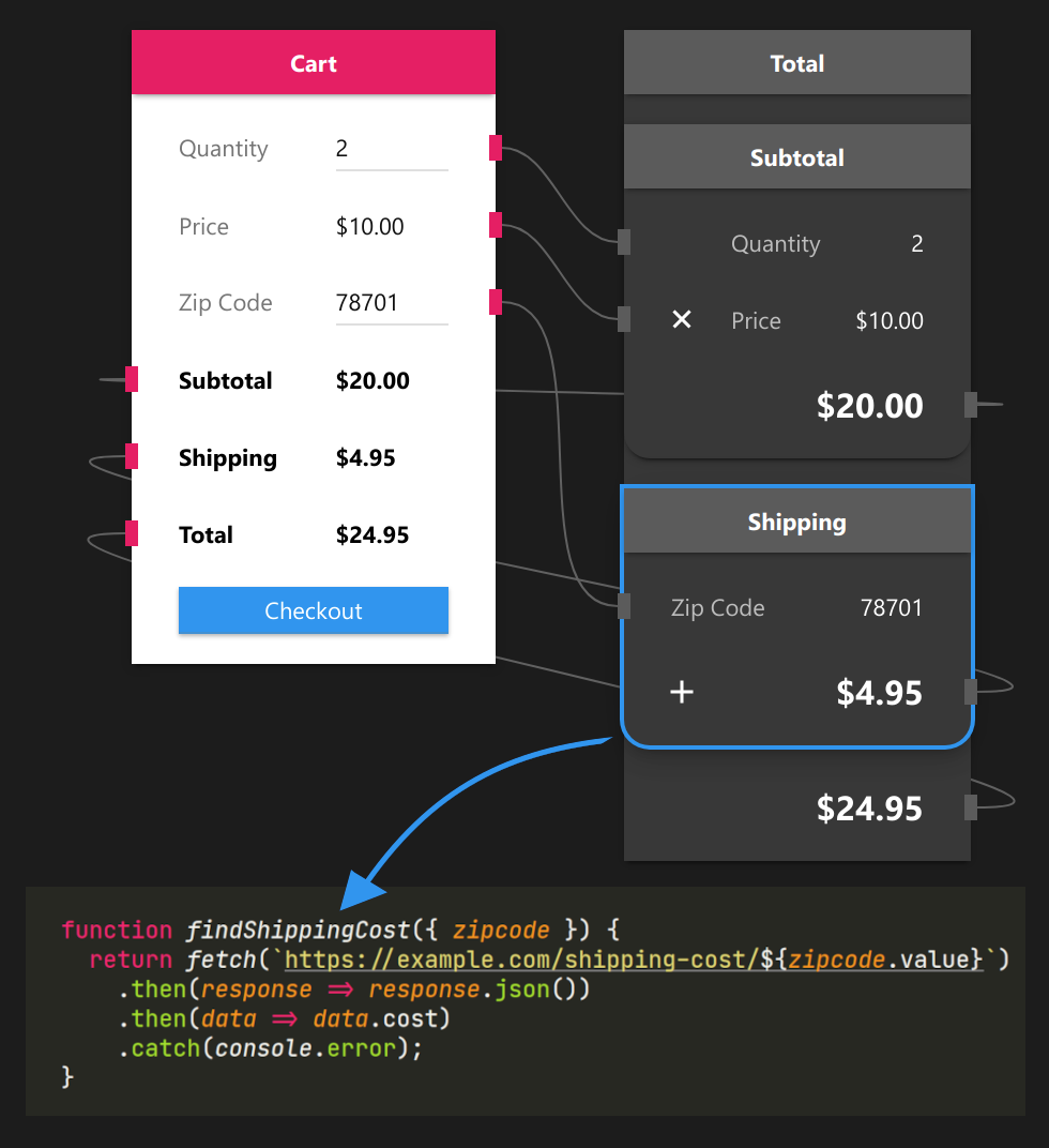 Uxtly Showing Computing Graph Hierarchy